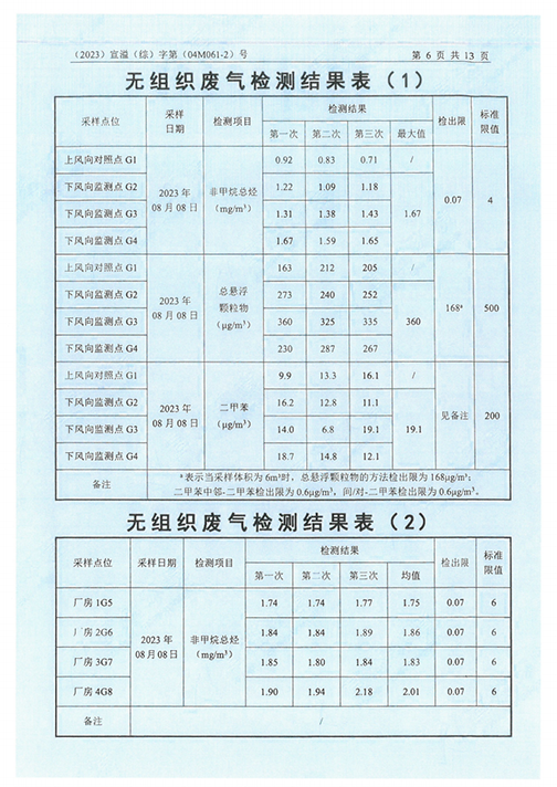 广发平台（江苏）广发平台制造有限公司验收监测报告表_49.png